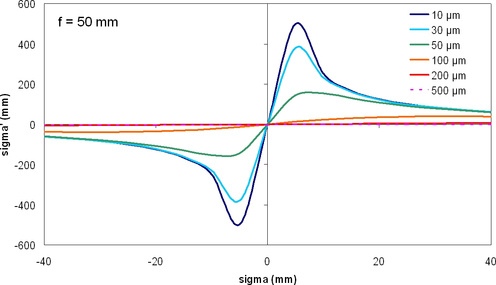 fig14