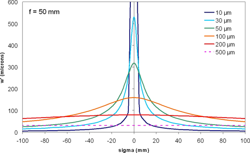 fig15